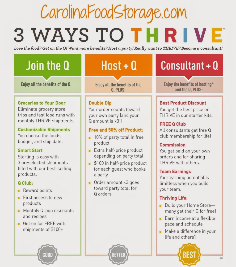 become thrive life consultant